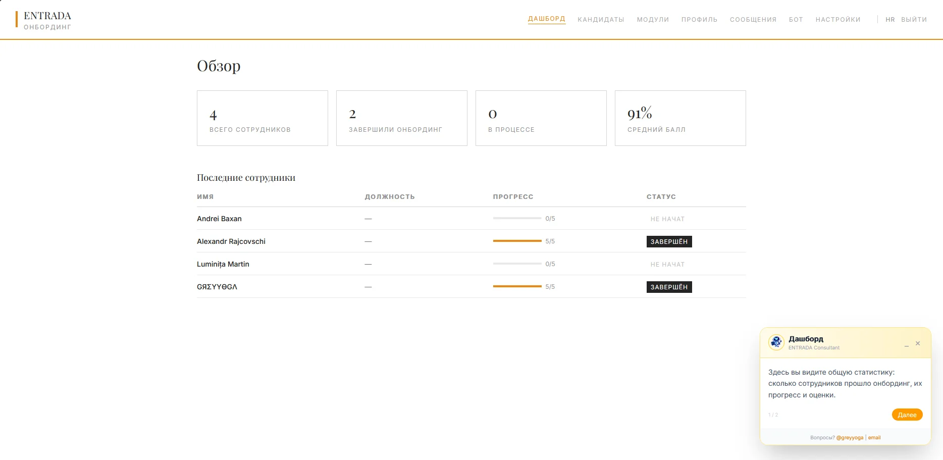 Dashboard ENTRADA — обзор сотрудников, прогресс онбординга, средний балл